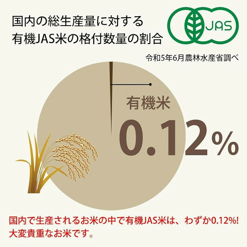 管理栄養士が本気で考えた玄米おにぎり有機JAS玄米 ねぎみそ 国産野菜使用 たっぷり100g 冷凍 おむすび ファスティング 6個入りx2袋セット horiku-10337941 ホリック サンプル画像3