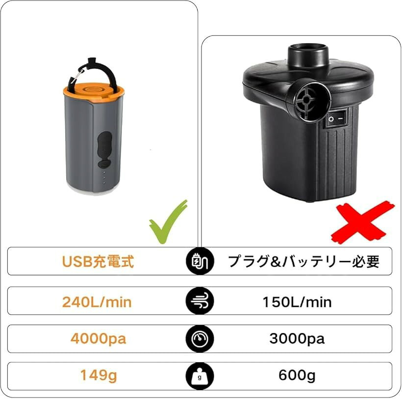 電動ポンプ エアーポンプ 空気入れ 空気抜き 両対応 高速充填 4Kpa 240L/分 強力 U...