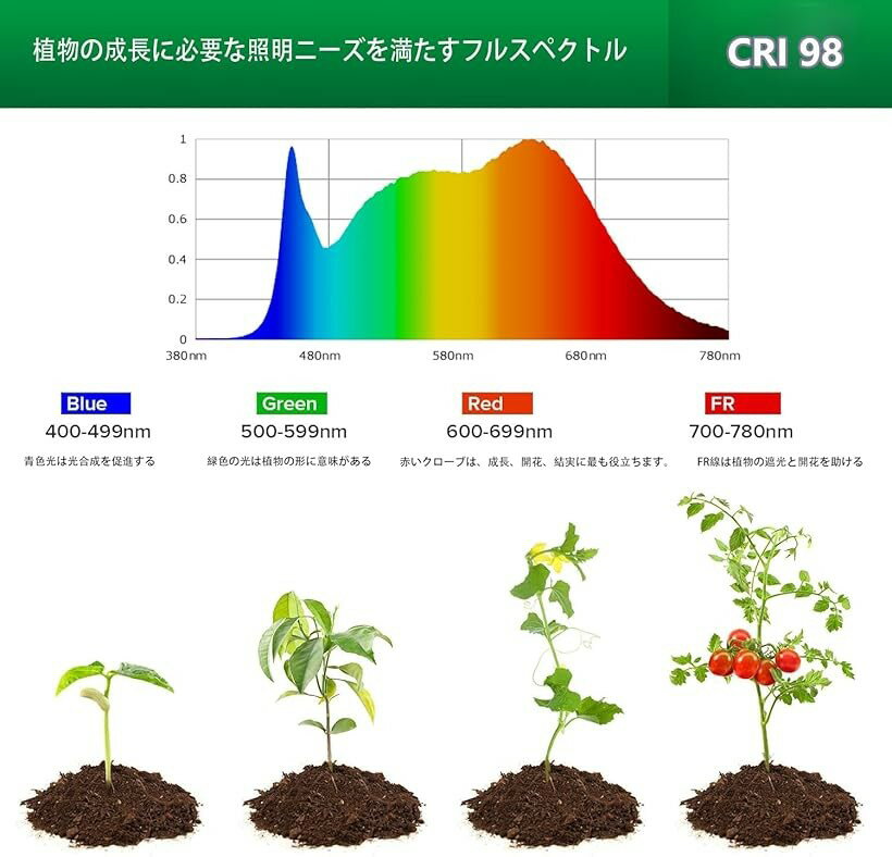 クリップランプ 24W 植物育成ランプ 演色性 RA98 フルスペクトル 植物育成光を満足...