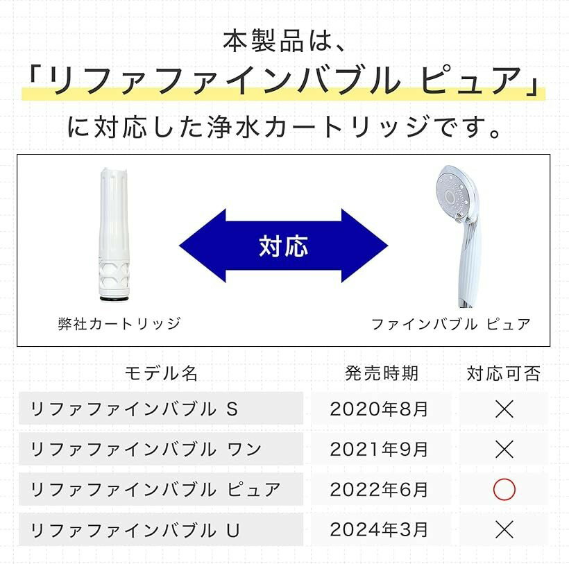 互換品 リファファインバブルピュア対応 カートリッジ シャワーヘッド用浄水カートリッジ MTG対応カートリッジ 塩素除去・節水・高水圧・マイクロナノバブル対応 6本セット (白色)