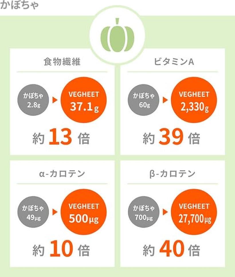 VEGHEET ベジート ミニやさいシート カボチャ 5枚入り 2パック グルテンフリー (無...
