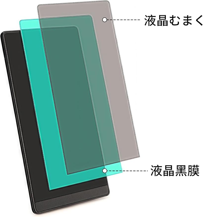 ホリックの電子メモパッド 電子メモ帳 6.5インチ 超薄型49g ロック機能付き 電池交換可能 ワンタッチ消去 マグネットペン同梱 会議メモ 単語帳 筆談ボード 伝言ボード 学習ノート 子供のお絵描き プレゼントに最適 指紋防止 耐衝撃設計 (6.5)｜アングル3