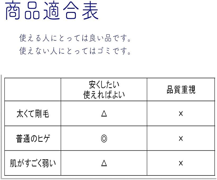 互換 そこそこ剃れるひげそり ジレット 髭剃り 本体 プロシールド/プログライド/フュージョン/スキンガード 替刃 12個 入(ブルー)