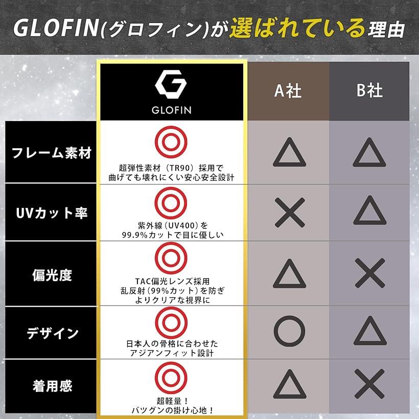 GLOFIN 偏光サングラス スポーツサングラス メンズ 超軽量 釣り ゴルフ 運転用 ド...