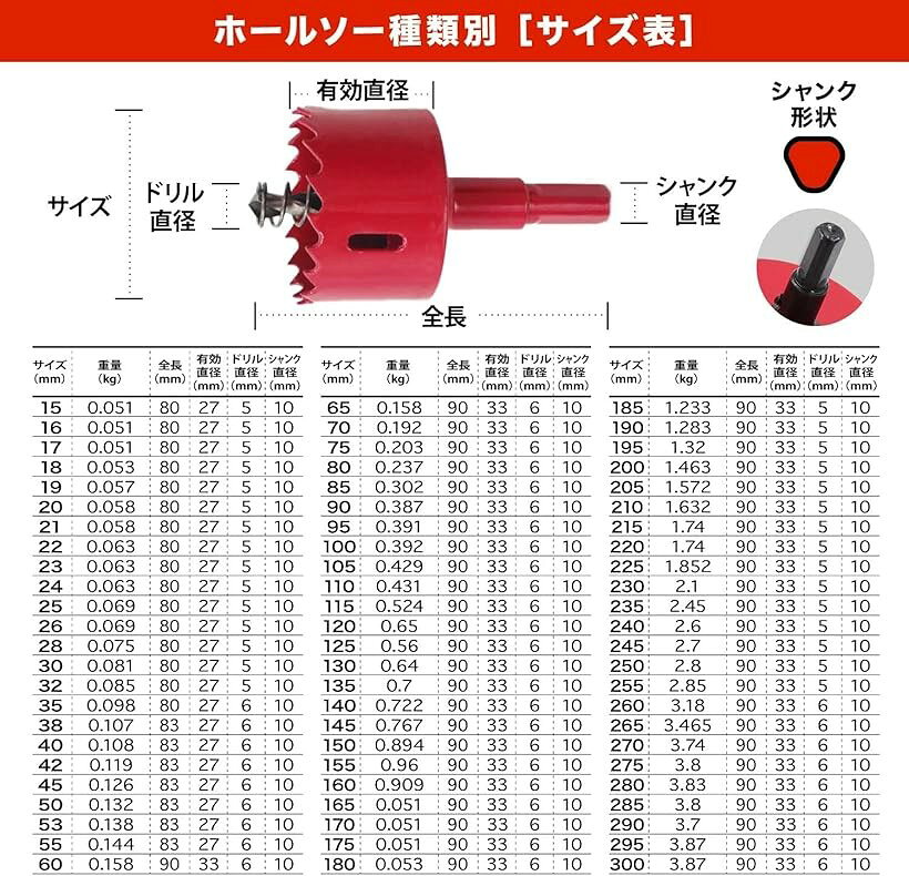 ホールソー バイメタル 穴あけ ドリルビット 切削 工具 DIY 鉄 アルミ 石膏ボード プラスチック 木材などに対応 (レッド, 35mm)