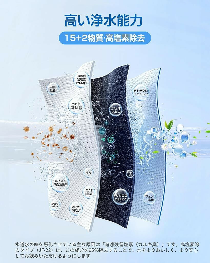 互換品JF-22 カートリッジ オールインワン浄水栓 取替用浄水器カートリッジ 15+2物質高除去 抗菌 高塩素除去 PFOS/PFOA除去試験済 交換用浄水フィルター (JF-22, 3本入り)