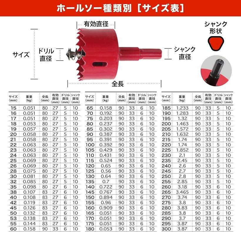 ホールソー バイメタル 穴あけ ドリルビット 切削 工具 DIY 鉄 アルミ 石膏ボード プラスチック 木材などに対応 (レッド, 21mm)