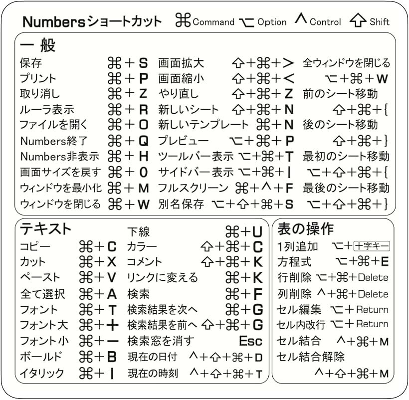 ムイビエン Numbers ショートカット ステッカー 8x8cm ホワイト 見やすい便利シール Numbers1枚 (ホワイト, Numbers1枚)