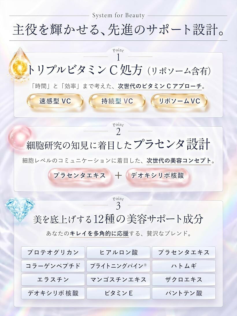 美容皮膚科医監修 L-シスチン ナイアシンアミド グルタチオン含有酵母エキス 90粒/30日分 TRANSLUCIA 栄養機能食品 ビタミンC・パントテン酸・ビタミンE (ホワイト, 30日分1袋) horiku-10342308 ホリック サンプル画像3