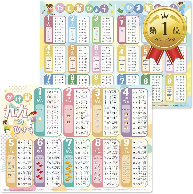 バリエーションコード : 2br1pdiyyt商品コード2brsdti1yj商品名お風呂ポスター 知育ポスター 学習 B3サイズ 防水 教育 カラフル イラスト 入園準備 家庭学習 英語 知育ブランドNYANDELMOカラーかけ算（九九）足し算・引き算サイズ等A2サイズ「バリエーション・セット内容」＊B3サイズ：ひらがな／カタカナ／アルファベット／すうじ／ 漢字／国旗の単品の他、4種セット（ひらがな・カタカナ・アルファベット・すうじ）／かけ算（九九）足し算・引き算セット ／動物園のあいうえお／ピアノレッスンセットをご用意。＊A2サイズ：日本地図／世界地図／太陽系の惑星／3種セット（日本地図＆世界地図＆宇宙地図（太陽系））／動物大きさくらべ大行進をご用意。学習段階や目的に合わせて選べるため、無理なく継続しやすい知育ポスターです。文字は小学校の教科書で採用されている「UD教科書体」を採用。ローマ字はヘボン式に対応しています。＊対象年齢：3歳以上※ 他ネットショップでも併売しているため、ご注文後に在庫切れとなる場合があります。予めご了承ください。※ 品薄または希少等の理由により、参考価格よりも高い価格で販売されている場合があります。ご注文の際には必ず販売価格をご確認ください。※ 沖縄県、離島または一部地域の場合、別途送料の負担をお願いする場合があります。予めご了承ください。※ お使いのモニタにより写真の色が実際の商品の色と異なる場合や、イメージに差異が生じることがあります。予めご了承ください。※ 商品の詳細（カラー・数量・サイズ 等）については、ページ内の商品説明をご確認のうえ、ご注文ください。※ モバイル版・スマホ版ページでは、お使いの端末によっては一部の情報が表示されないことがあります。すべての記載情報をご確認するには、PC版ページをご覧ください。「家庭学習・入園入学準備・受験対策に活躍」お風呂の時間が楽しい学習時間に。お子様の知的好奇心を引き出します。自宅のお風呂や窓など生活動線に取り入れやすく、家庭学習や入園・入学準備の知育教材として、成長に合わせて長く活用できます。入試の頻出ワードが満載で、小学校受験・中学受験対策の強力なサポーターに。 毎日少しずつ触れることで「知っている」を「武器」に変え、お子様の学びへの自信と合格への土台を築きます。「毎日続けやすく“できた。”が増える」入浴中などのスキマ時間を活用し、リラックスした環境で自然と学習習慣が身につきます。1枚にぎっしりつまった豊富な情報と、理解を助ける写真・イラストにより、中学受験を控えたお子様から低学年まで、幅広い年齢層で長く楽しむことが可能です。「大判サイズ＆見やすいデザイン」遠くからでも文字やイラストがはっきり見える大判サイズを採用。文字とイラストのバランスを考えたレイアウトで、お子様でも直感的に理解しやすく、日常の中で自然と目に入りやすい設計です。「水だけで貼れる防水素材」水に強い防水素材を使用しており、水だけで簡単に貼ったり剥がしたりできる仕様です。お風呂の壁や窓ガラスなどの平らな面に貼って繰り返し使えます。毎日の入浴時間を楽しい学習時間に。＊リビングなどの壁紙素材では両面テープなどをご利用ください。「ご注意」＊ポスターの上から洗剤をかけるとインクが落ちる可能性があります。＊ポスターの汚れは柔らかいスポンジなどで水のみで拭いてください。＊同じ場所に長時間貼ったままにしておくと、カビが発生したり剥がれなくなる事がありますので、長時間貼ったままにしないでください。