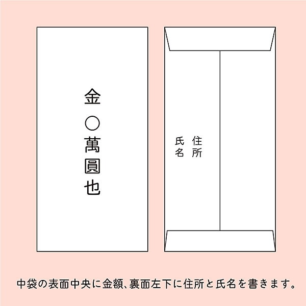 祝儀袋 金封 花づつみ ペールピンク HPB-...の紹介画像3