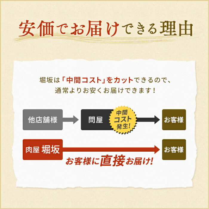 【ポイント5倍】松阪牛すき焼き【最高等級A5ランク松阪牛モモスライス600g「松阪牛証明書付き」】お歳暮ギフト松坂牛肉お肉国産牛和牛牛モモ肉牛もも肉すき焼き肉赤身すきやき用すき焼き用国産三重県贈答用誕生日プレゼント贈り物