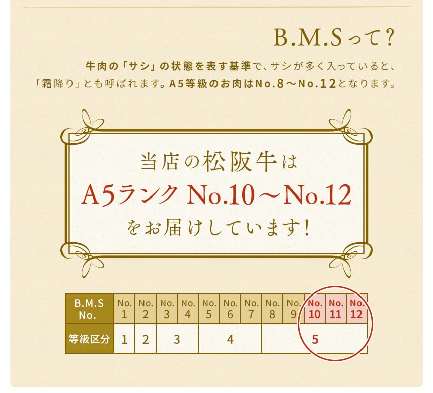 【ポイント5倍】松阪牛すき焼き【最高等級A5ランク松阪牛モモスライス600g「松阪牛証明書付き」】お歳暮ギフト松坂牛肉お肉国産牛和牛牛モモ肉牛もも肉すき焼き肉赤身すきやき用すき焼き用国産三重県贈答用誕生日プレゼント贈り物