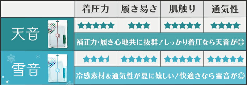 補正屋レギンス「雪音」/天音と比較