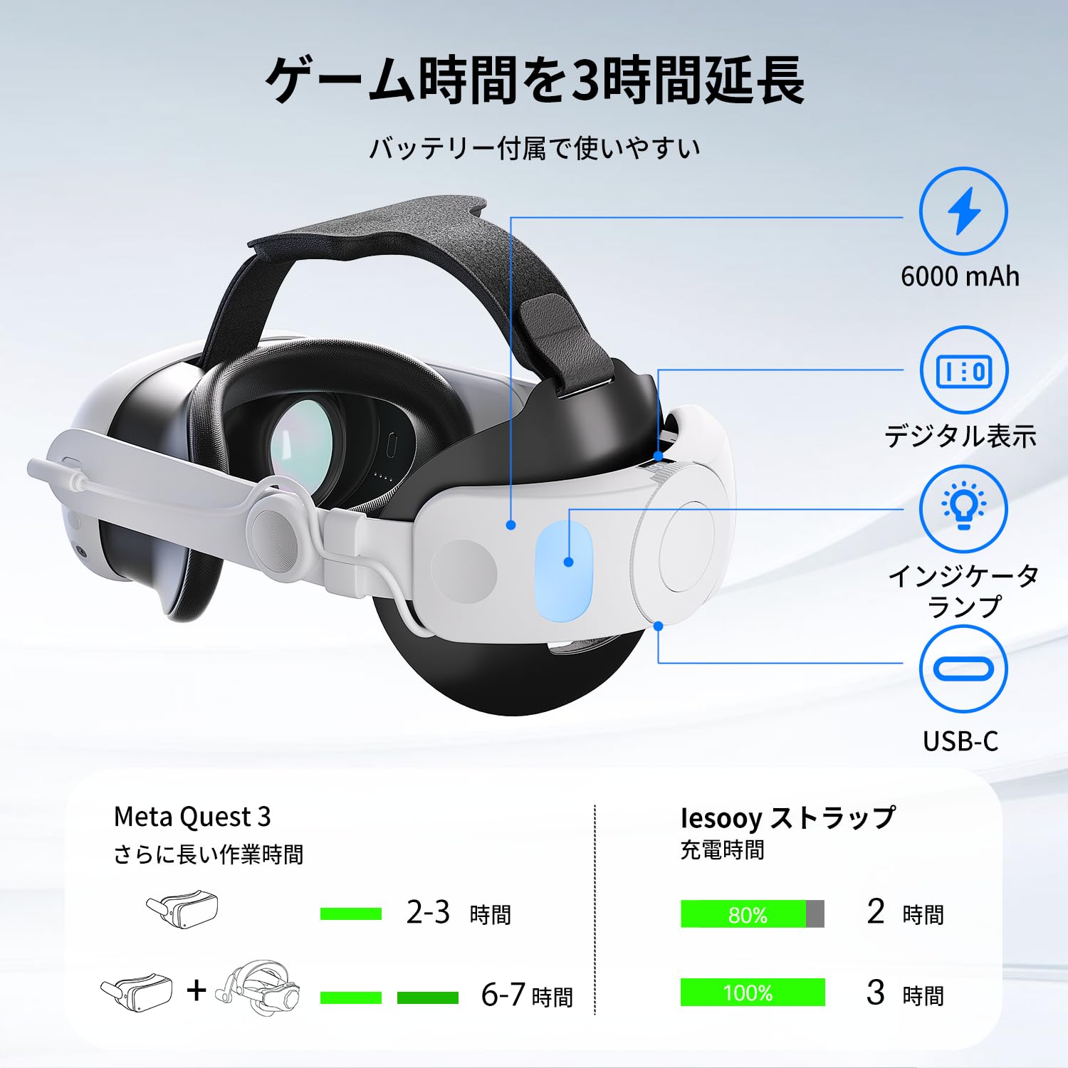 [Iesooy] for MetaQuest 3/3S用ストラップ 充電機能付き 6000mAhバッテリーデジタル表示 多角度を自由に調節ヘッドストラップ 交換用ヘッドストラップ VRヘッドバンド MetaQuest 3/3S交換用 アクセサリー