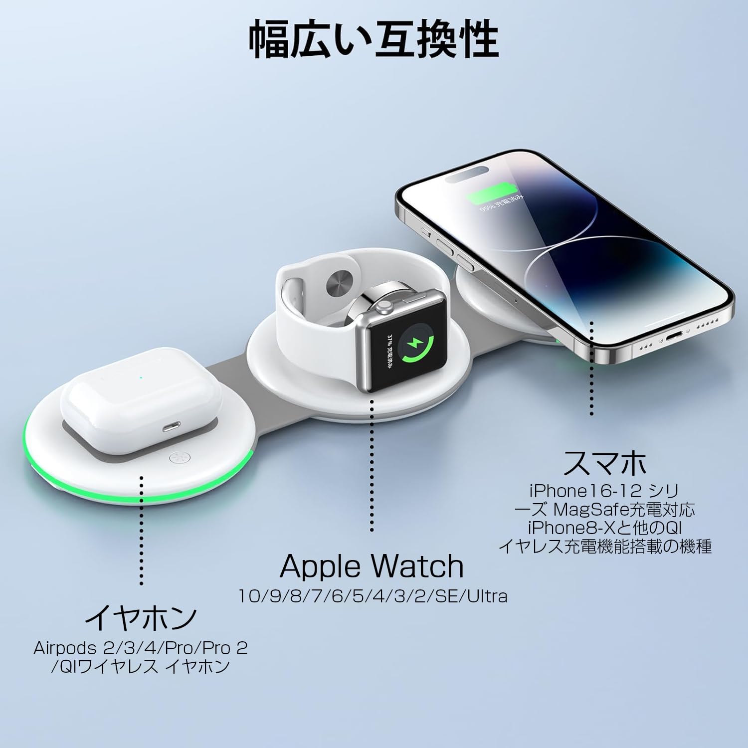 【折りたたみ/LEDランプ付き】 ADADPU 3in1 ワイヤレス充電器 (18W出力 QC3.0電源アダプター付属) MagSafe対応 15W出力 iPhone 16/15/14/13/12 Apple Watch 10/9/8/7/6シリーズ Airpods/2/3/4/Pro/Pro 2対応 マグセーフ充電器 (収納ケース付属) 新生活アイテム 春のギフ