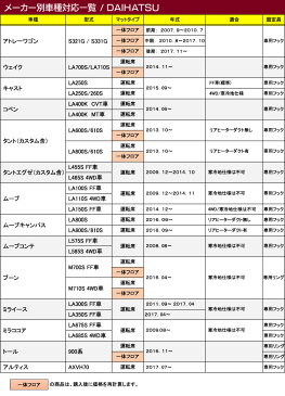 【P3倍　4/28(火)10:00〜】 ダイハツ車種別 運転席フロント 1pcマット ◆選べる14カラー HOTFIELD 光触媒抗菌加工|送料無料 フロアマット フロア カーマット 車 パーツ ホットフィールド タント タントカスタム ムーヴ ウェイク ムーブキャンバス ミラココア