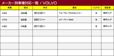 【P3倍　4/28(火)10:00〜】 VOLVO ボルボ 車種別 運転席フロント 1pcマット ◆シャギーラグ調 HOTFIELD 光触媒抗菌加工|車 カーマット カーペット 内装 パーツ カー用品 車用品 カーグッズ アクセサリー カーアクセサリー