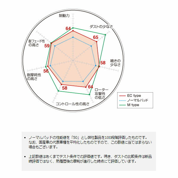 リア EC エクストラクルーズ LS600h/hL UVF46 ディクセル/DEXCEL EC-315539 2