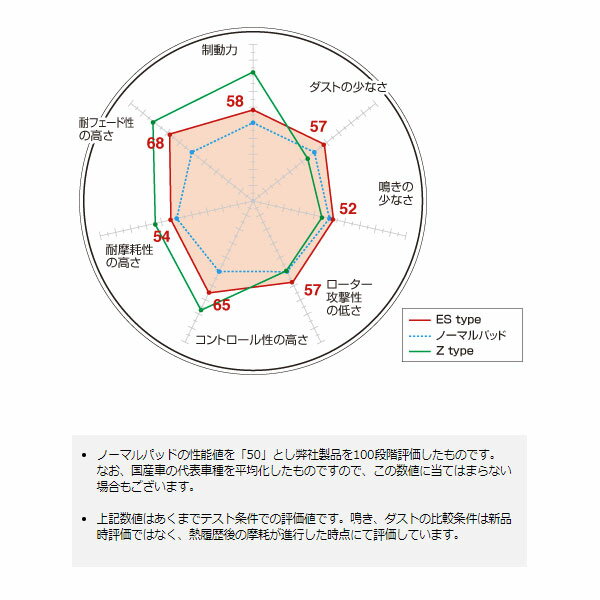 フロント ブレーキパッド ES エクストラスピード PASSO SETTE パッソ セッテ M502E ディクセル/DEXCEL ES-311506