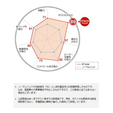 STAGEA ステージア PM35 PNM35 リア ブレーキパッド M ストリート用 ダスト超低減 M-325488 ディクセル/DEXCEL