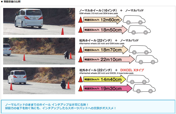 X 大口径ホイール 重量車に W209 CLK200 Kompressor 209342 03/10〜07/12 フロント用 ディクセル X-1151618