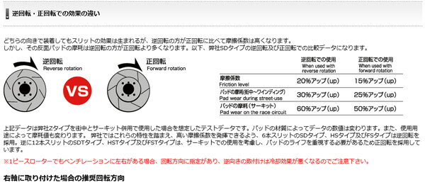 ディクセル HSストリートからサーキットまで ブレーキローター アコード CB2 CB4 89/9〜93/9 リア用 HS-3353062