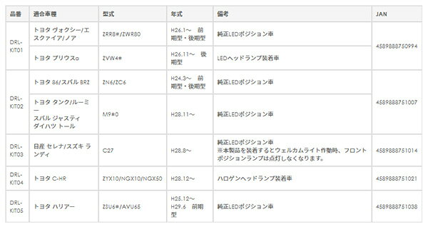 86 BRZ タンク ルーミー トール フロント専用 ジュエル ポジション デイタイムラン...