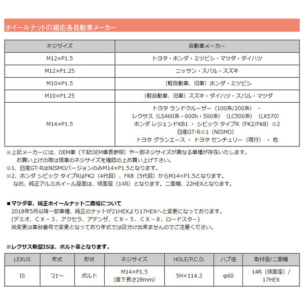 クローズドエンドキャップ 1個 M12×P1.5 アルミ製 【補充用パーツ】 レーシングコンポジットR40アイコニックス レッド ZCIA1R KYO-EI