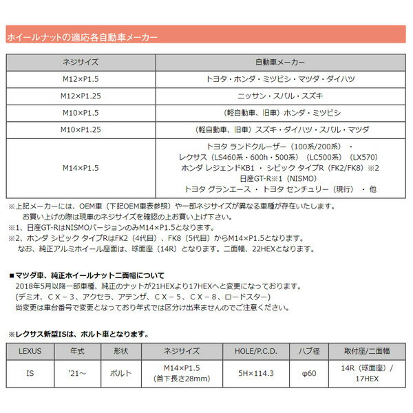 ナット 1個 M12×P1.25 【補充用パーツ】 レーシングコンポジットR40アイコニックス ネオクロ/ブラック ZRI3NK KYO-EI/協永産業
