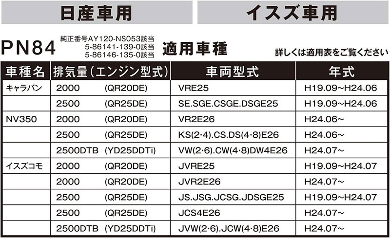 ������ �ɥ饤������(����) ���󥸥���ǽ���� �������ե��륿�� �����򴹥����� NV350�����Х��� PN84 PIAA/�ԥ�