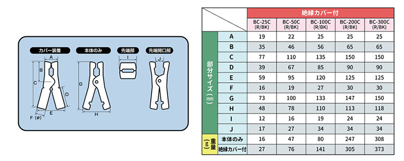 DC12V/24V�� 1�� ͽ������ �֡�����������å� 200A �� BLACK �Хåƥ꡼�夬�� �۵޻��� BC-200C �缫����/���ƥå�