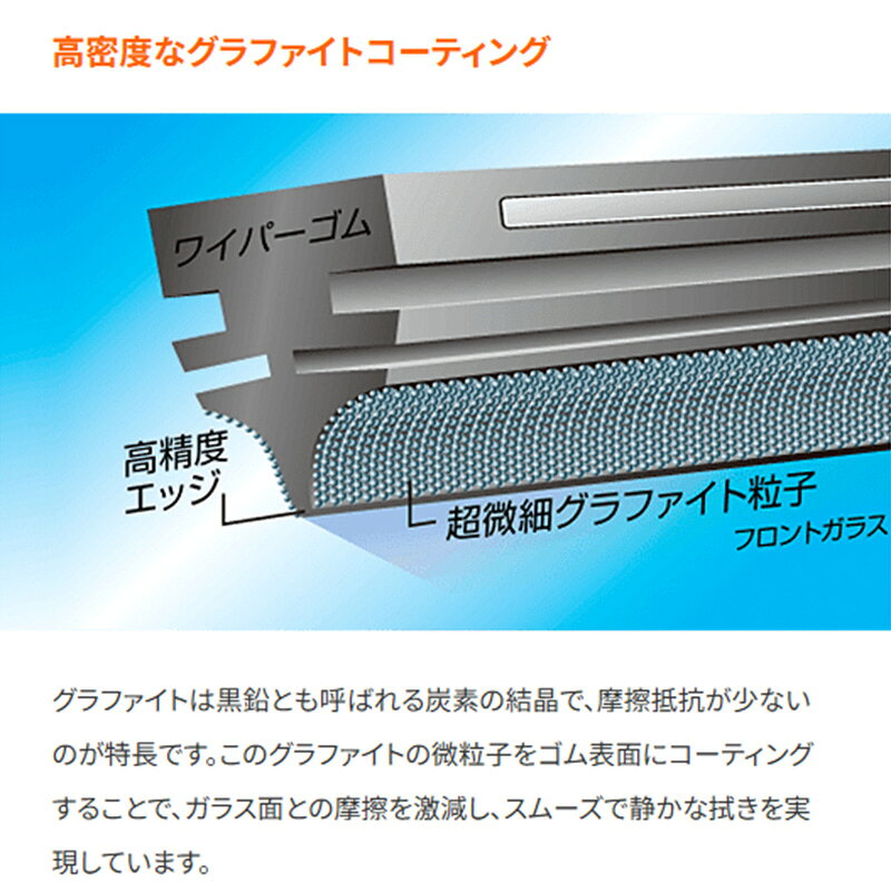 ミラージュ H2.5〜H3.9 C51A/C52A/C53A/C61A/C62A/C64A/C72A/C73A 運転席+助手席 ガラコワイパー グラファイト超視界 替えゴム ソフト99