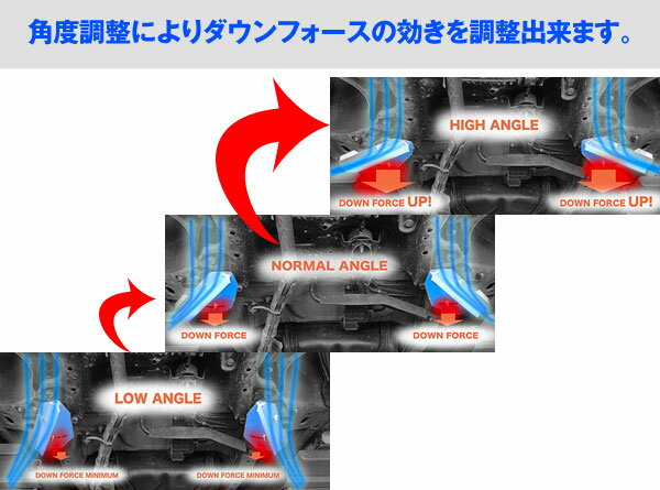 アケア：パッソKGC10 QNC10 2WD UFS アンダーフロアスポイラー ダウンフォースで走行安定 フロント用 UFSTO-00004