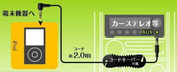 ケーブル【iPhone6/6plus対応】φ3.5ステレオミニプラグ AUXケーブル 2m/カシムラ KD-97/