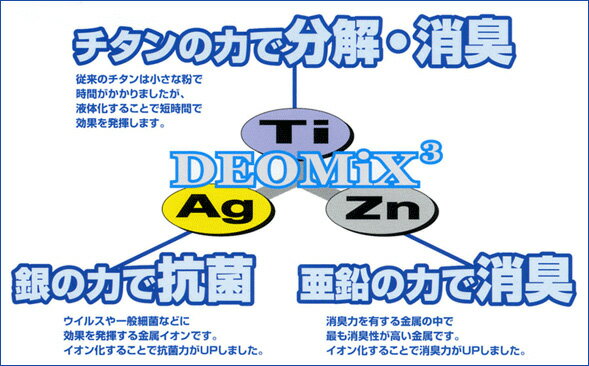 除菌スプレー マスクなどの除菌に ファインガードミスト 携帯用 15ml インフルエンザ/ウイルス/花粉対策に 除菌・抗菌・消臭スプレー DEOMIX3 デオミックス