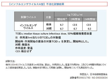 除菌スプレー マスクなどの除菌に ファインガードミスト 携帯用 15ml インフルエンザ/ウイルス/花粉対策に 除菌・抗菌・消臭スプレー DEOMIX3 デオミックス