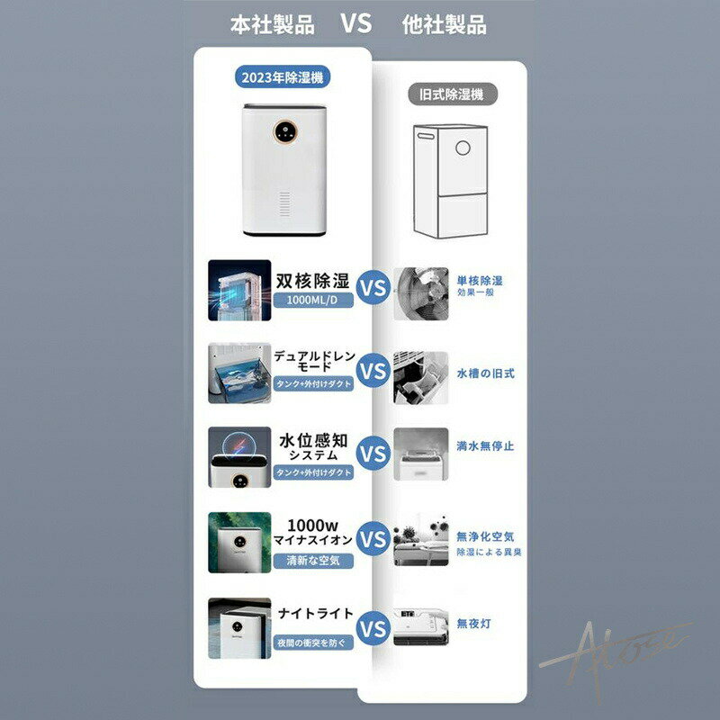 除湿機 コンパクト 衣類乾燥 除湿器 30畳 パワフル除湿 1000ML/日 湿気フィルター 全室恒湿 強力除湿 静音 自動停止 小型 家庭用 速乾 湿気取り 結露 軽量 節電 結露 梅雨対策 衣類乾燥除湿機 花粉 カビ防止 洗濯物 電気代安い 玄関 脱衣所 クリスマスプレゼント
