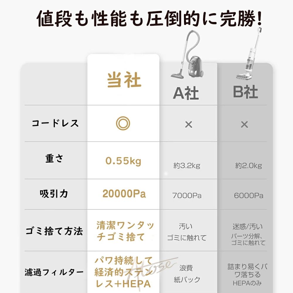 掃除機 コードレス 水拭き掃除機 USB充電式 サイクロン式 20000pa パワフル吸引 超...