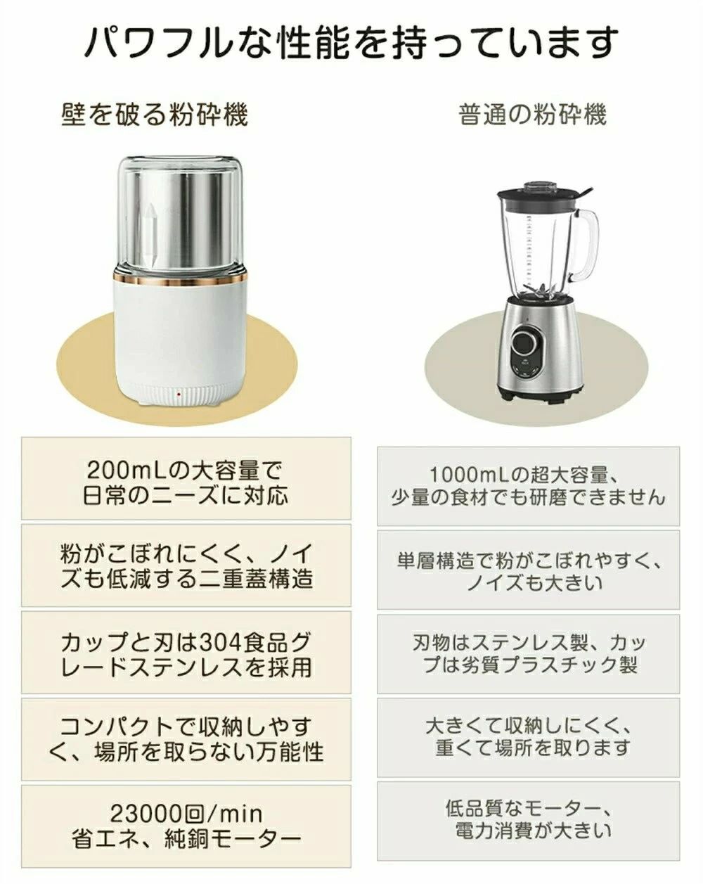 粉末ミルグラインダー 0.2L ホワイト 米粉 粉砕 簡単操作 誤作動防止 ステンレス製 清潔 レシピ おしゃれ スタイリッシュ 製粉機 家庭用 電動 粉砕機 ミルミキサー ミルサー コーヒーミル ミルメーカー 微粉末 一台多役