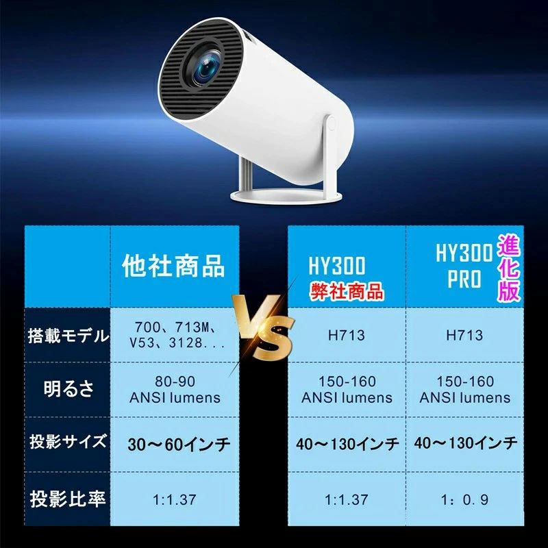 プロジェクター 小型 家庭用 ホームプロジェクター 天井投影 ポータブル 寝室 ミニ HDMI 高輝度 ホームシアター Android TV搭載 天井 壁 スマホと繋げる youtube内蔵 短焦点 4K対応 高画質 Bluetooth WIFI6 130インチ 自動台形補正