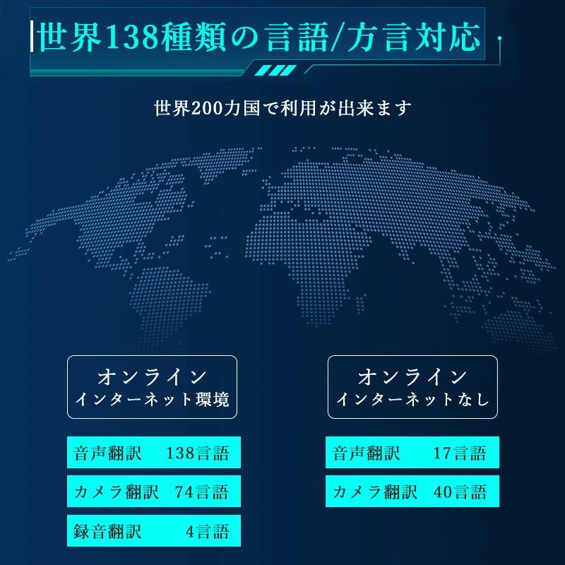オフライン翻訳 オンライン翻訳 音声翻訳機 283ヵ国137言語対応