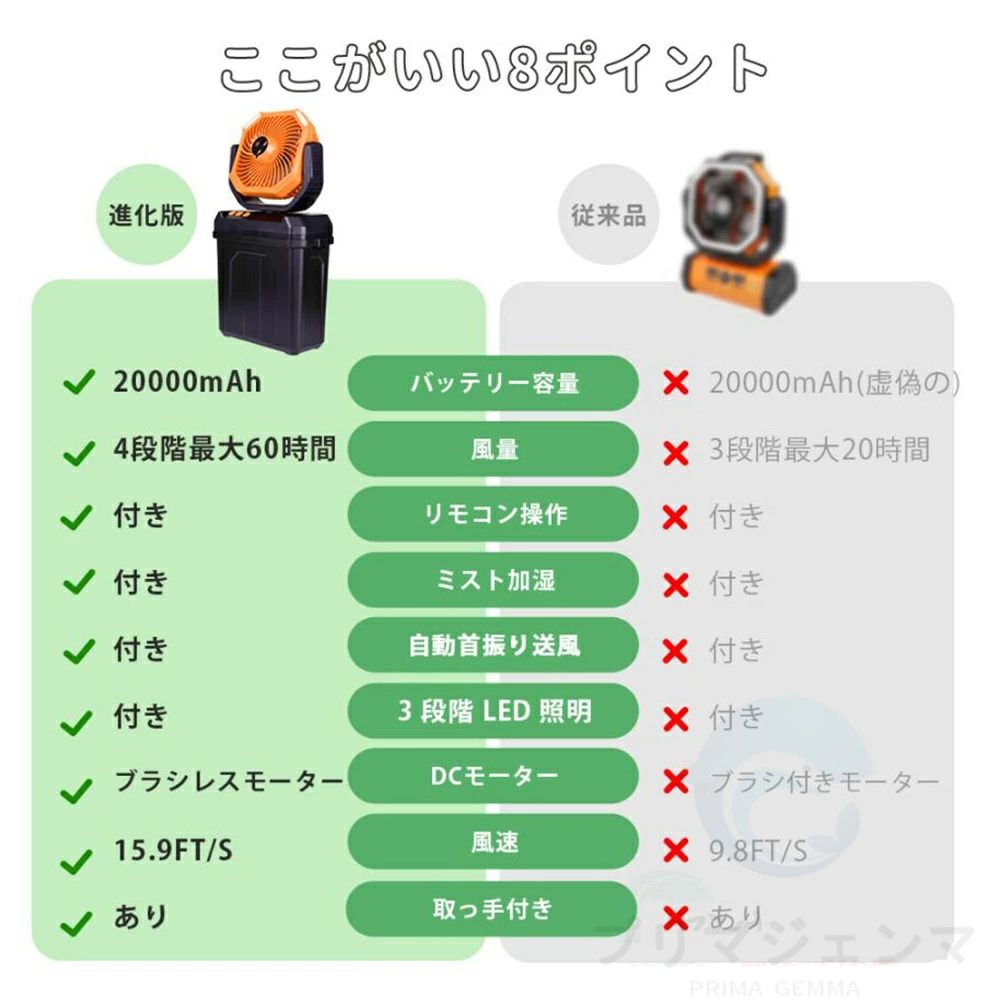 dcモーター 瞬間冷却 ミスト噴霧機能 大容量バッテリー 20000mAh 加湿 瞬間冷却 ミストファン 扇風機
