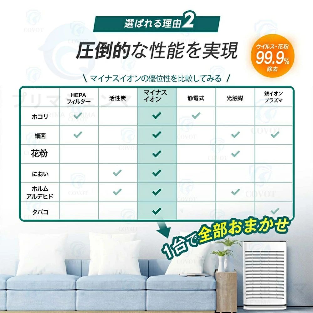 静音 濾過 PM2.5対応 カビ取り 3段階調整 360°空気循環 マイナスイオン 花粉対策 30畳