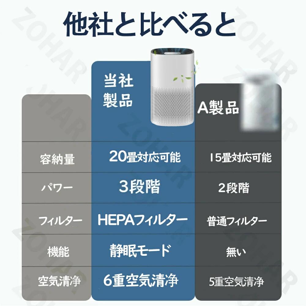 空気清浄機 温度検知 タイマー機能 3段階風量調節 5重空気清浄 uv除菌 小型 コンパクト