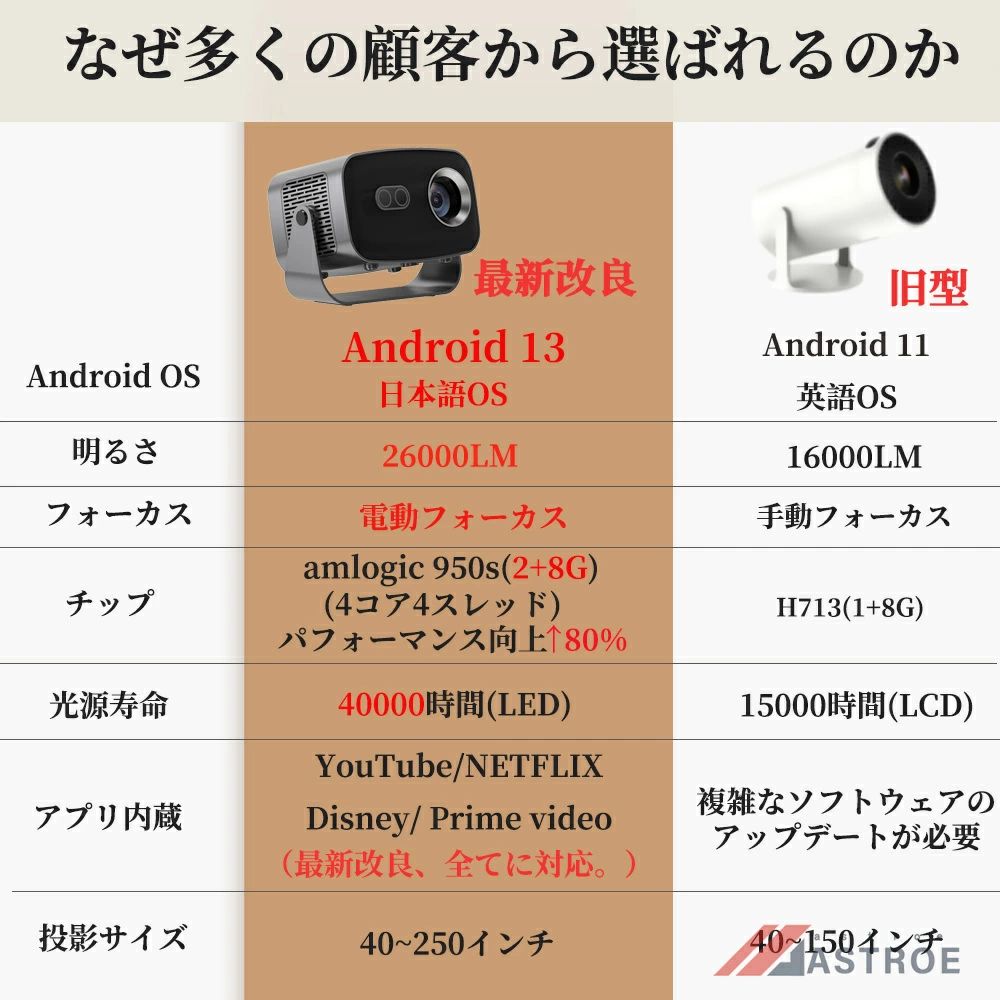 家庭用 電動フォーカス 小型 天井投影 スマホと繋げる 4K対応 超高清