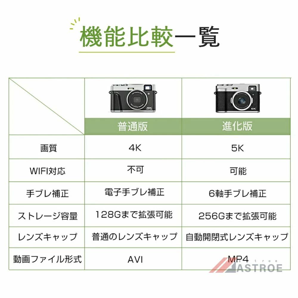 【中古】CASIO デジタルカメラ EXILIM EX-ZR200 レッド EX-ZR200RD