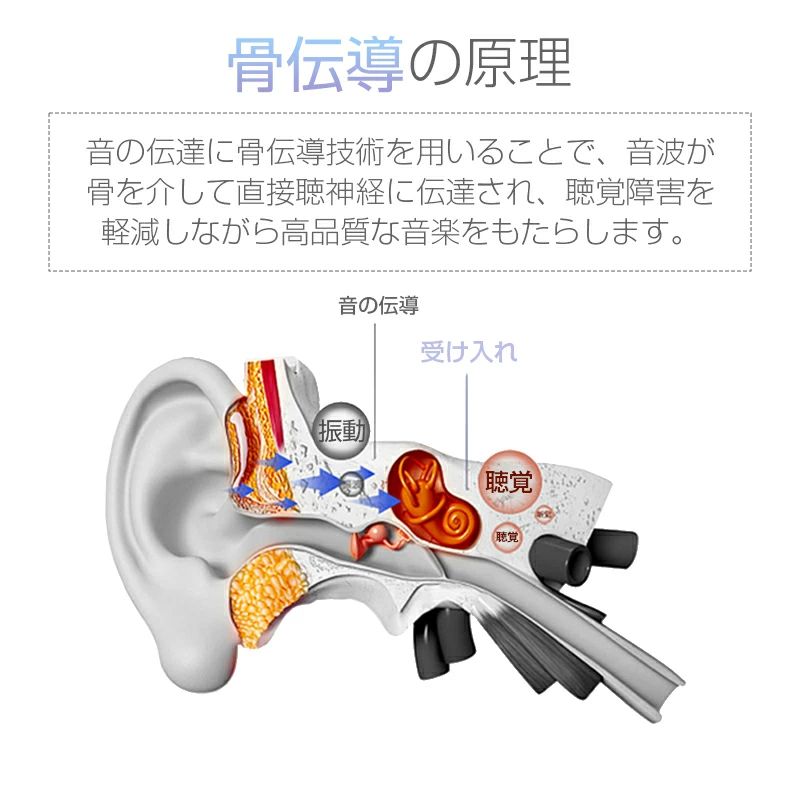 Bluetooth 5.3 ワイヤレスイヤホン 片耳/両耳 ブルートゥースイヤホン 瞬間接続 Hi...