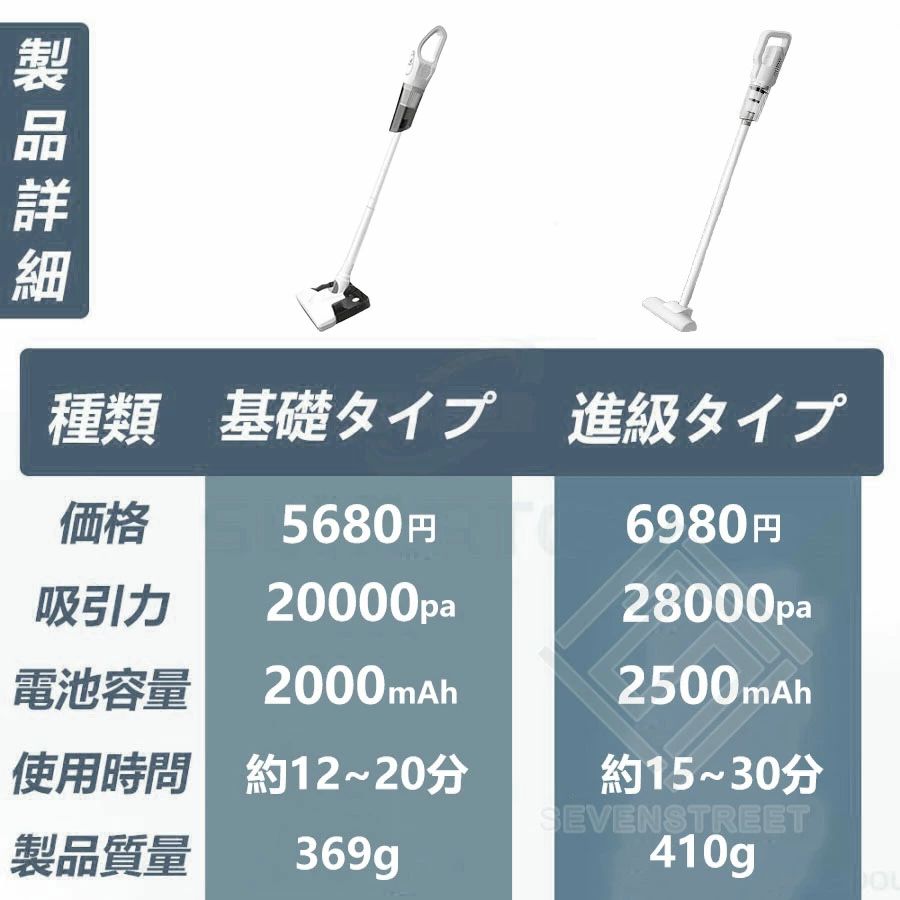 軽量 小型 LED残量表示 充電式 ハンディクリーナー 28000pa 強力吸引 5WAY 多機能 ...