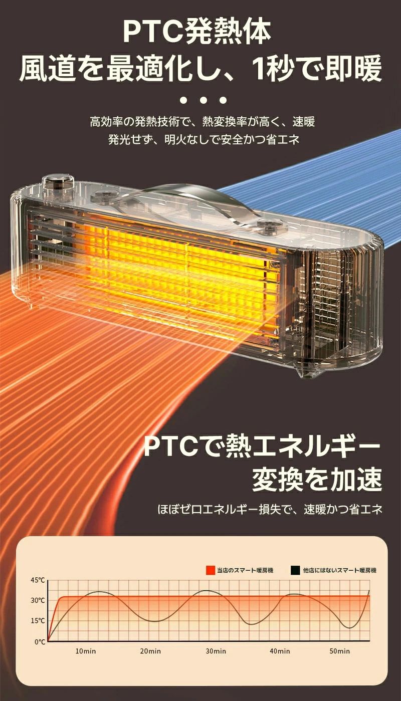 スリ 3秒速暖 送風 暖房 電気ストーブ トイレ/デスク/オフィスに最適 省エネ設計 2...